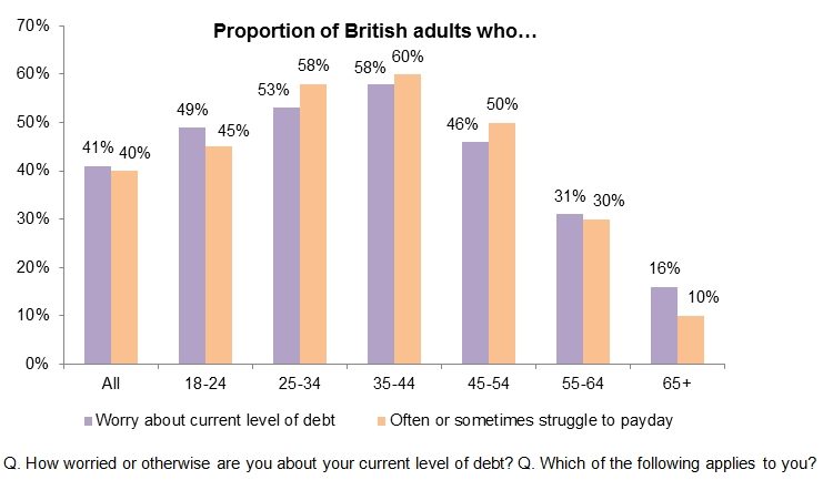 Rising household and broadband costs affect 1 in 4