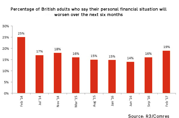 Brexit finance fears R3 table