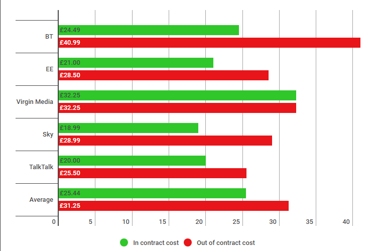 Broadband customers face shock 43pc 'loyalty fee'