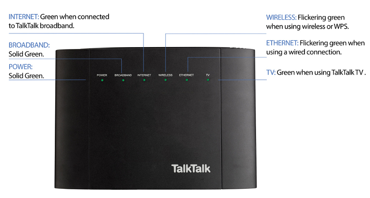 How important is your router? Is it worth upgrading? 5
