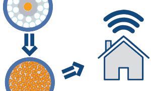 fttc broadband combines copper and fibre optic cables